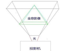 一套全息投影設(shè)備的價(jià)格是多少?